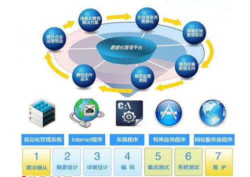 常見(jiàn)的小工廠(chǎng)生產(chǎn)管理軟件